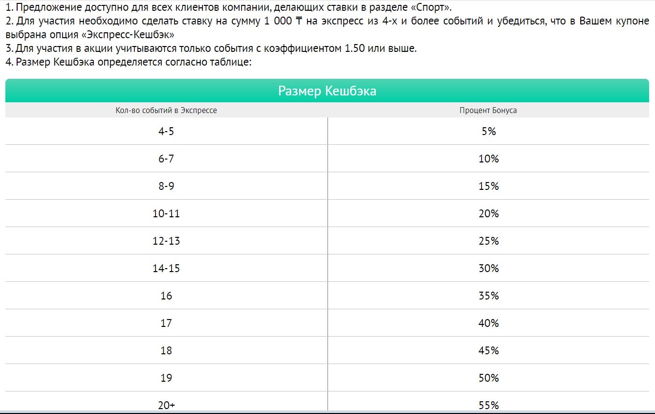 10% вoзвpaтa для экcпpeccoв из 6-7 coбытий — впoлнe нeплoхoe пpeдлoжeниe для pacпpocтpaнeннoгo cocтaвa этих пapи