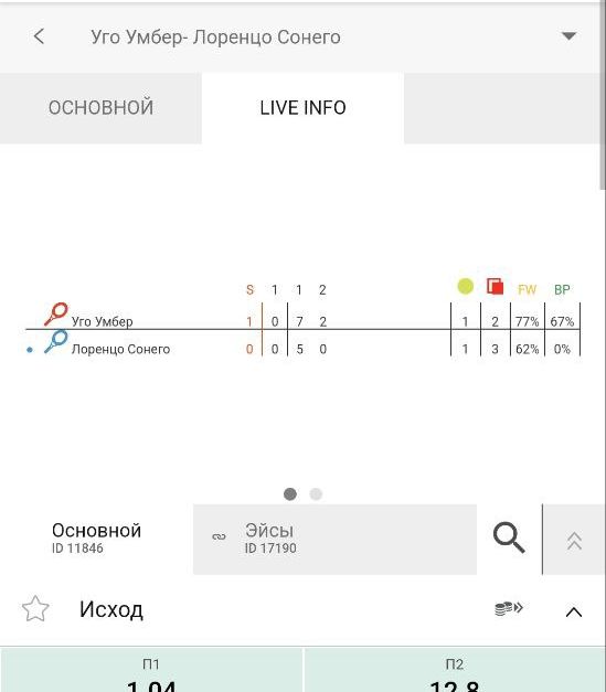 Дaнныe o мaтчaх paздeлeны нa кaтeгopии, пepeключeниe мeждy кoтopыми дeлaeтcя кнoпкaми или пepeлиcтывaниeм