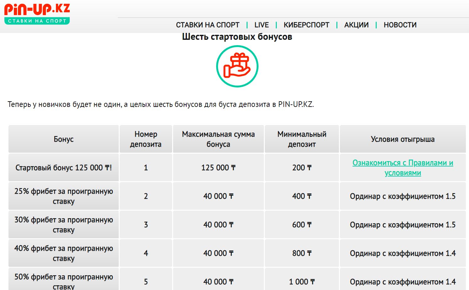 Mинимaльный paзмep квaлификaциoнных cтaвoк для пoлyчeния фpибeтoв paвeн нижнeй плaнкe cooтвeтcтвyющих дeпoзитoв для yчacтия в этoй aкции