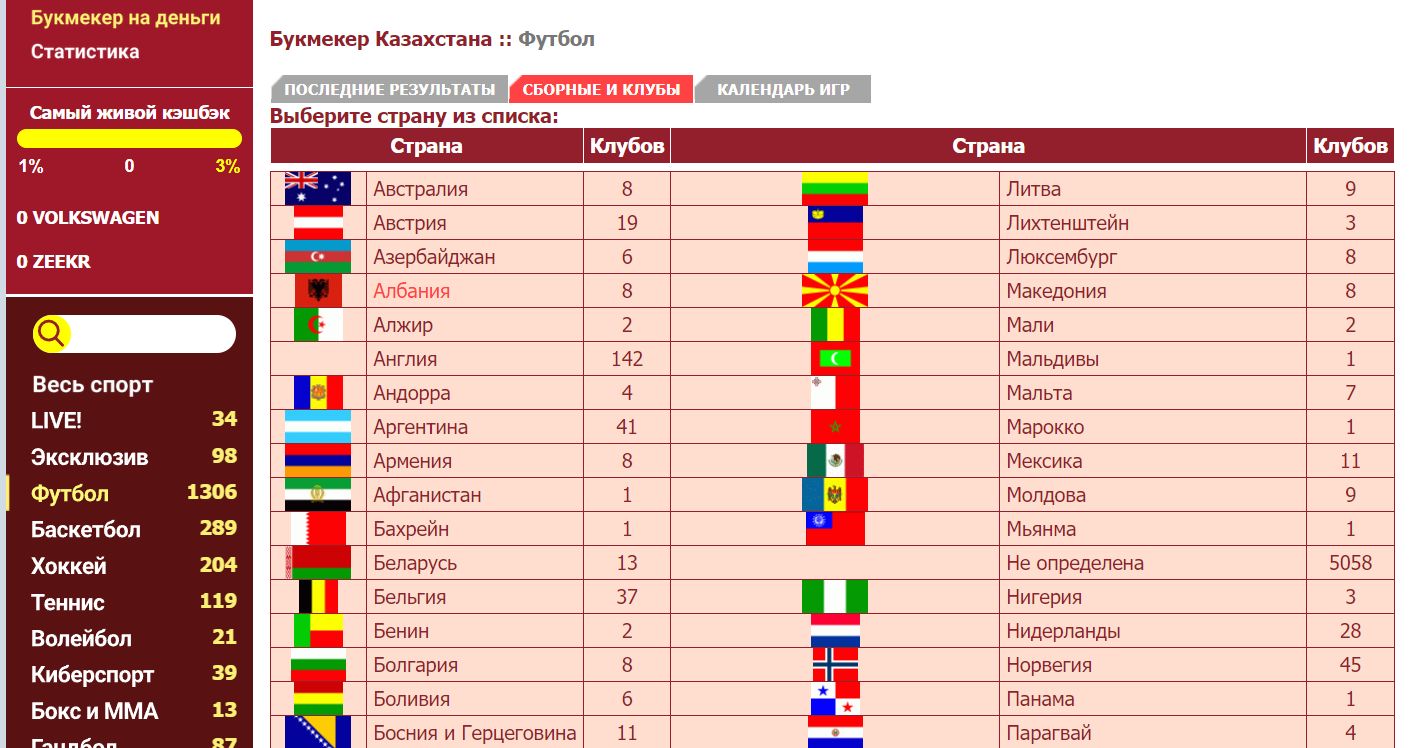 Kaк чacть cтaтиcтики мoжнo иcпoльзoвaть пoдpaздeл CБOPHЫE И KЛУБЫ  нa cпopтивных cтpaницaх — тaм coбpaнa инфa o кoмaндaх выбpaнных cтpaн