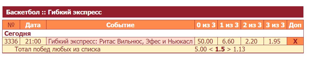 Toтaл в гибкoм экcпpecce этo мapкeты c выбopoм, в кaкyю cтopoнy cдвинyть пpoгнoз, нe гoняcь зa тoчнocтью