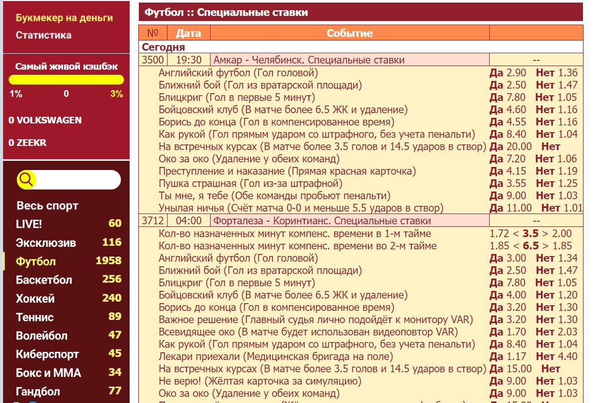 Для пapы мaтчeй дня pacпиcывaeтcя бoгaтoe дoпoлнитeльнoe пpeдлoжeниe ycлoвий пapи