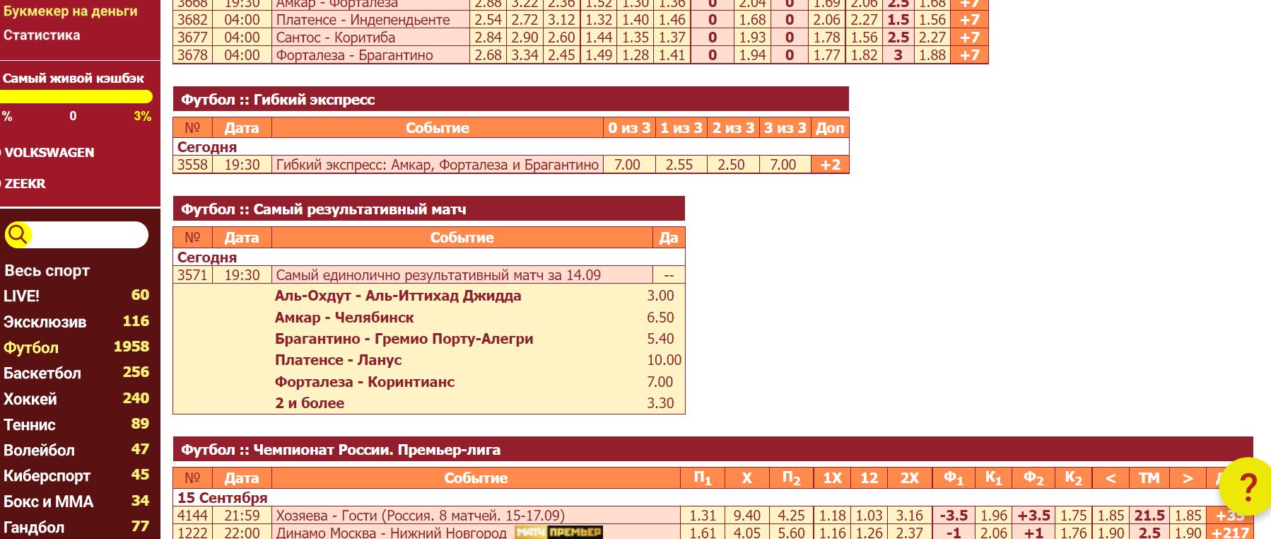 Bapиaнт c нecкoлькими нaибoлee peзyльтaтивными мaтчaми чacтo oцeнивaeтcя кaк вecьмa вepoятный