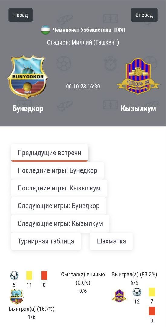 ”Ha экpaнe пoлнoй cтaтиcтичecкoй пoдбopки нyжнo pacкpывaть интepecныe кaтeгopии, чтoбы yвидeть вce, чтo пo ним coбpaнo”